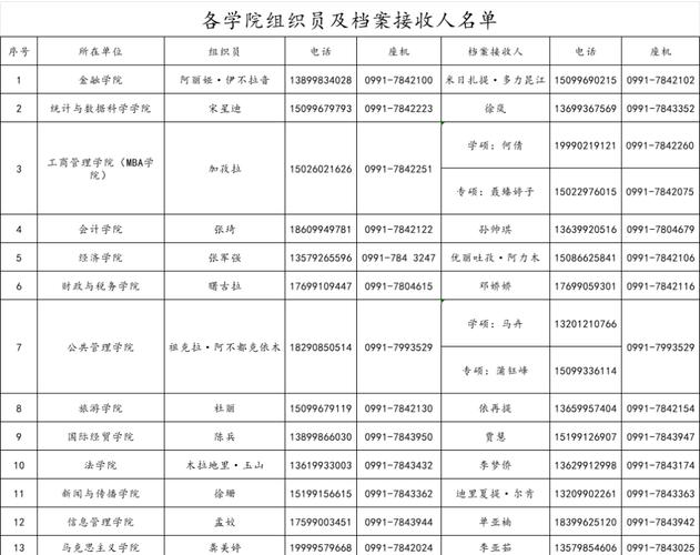 2024新疆财经大学研究生报考条件 育学科普