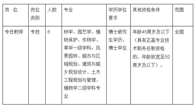 宁波城市职业技术学院高职提前招生专业有哪些？ 育学科普