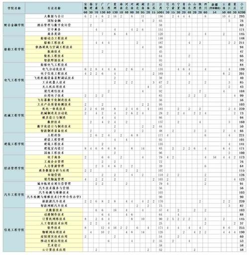 2024九江职业技术学院选科要求对照表 育学科普