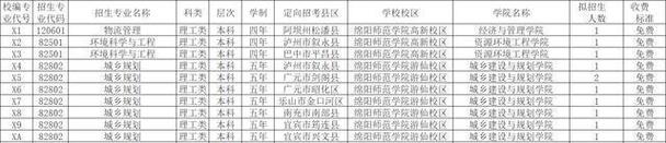 2024绵阳师范学院研究生报考条件 育学科普