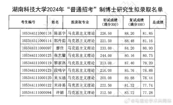 2024湖南科技大学研究生报考条件 育学科普