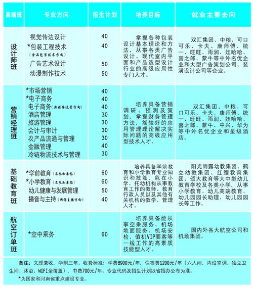 2024漯河食品职业学院单招学费多少钱一年 育学科普