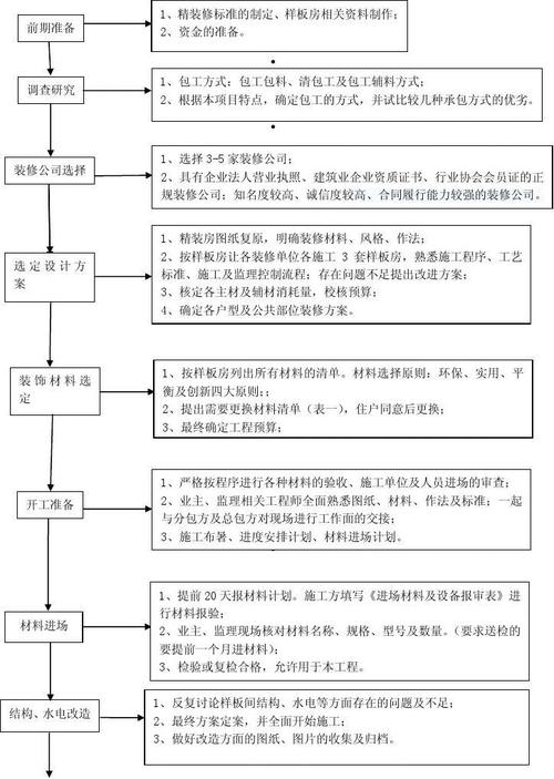 「领取」房地产精装修项目决策、管理及技术要点解析(精装修项目房地产要点决策) 建筑知识