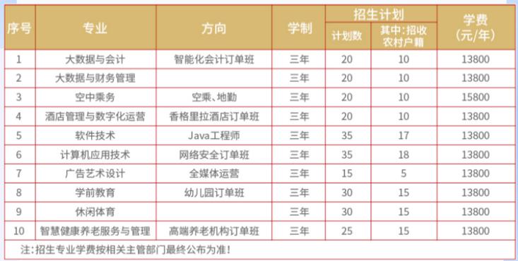 2024北京经济技术职业学院选科要求对照表 育学科普