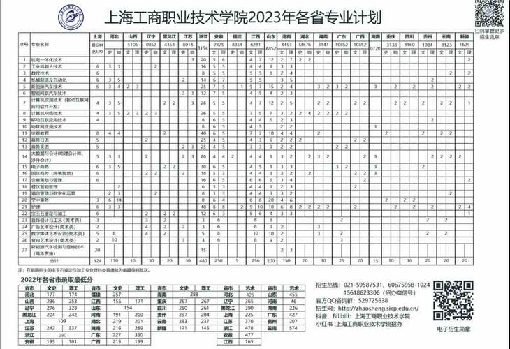 2024上海工商职业技术学院专科自主招生学费多少钱一年 育学科普