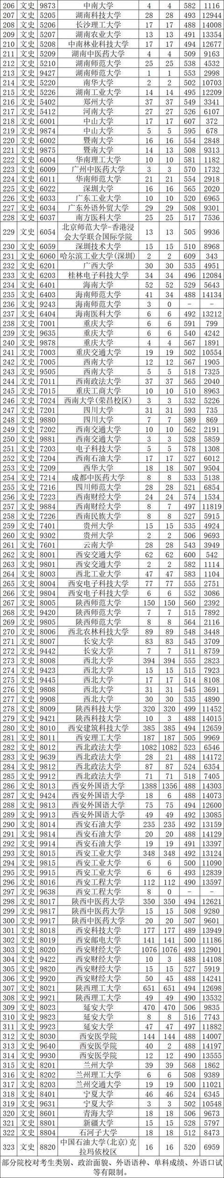 2024陕西理科575分能上什么大学？ 育学科普