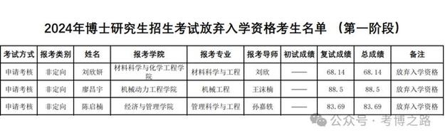 2024哈尔滨理工大学研究生报考条件 育学科普