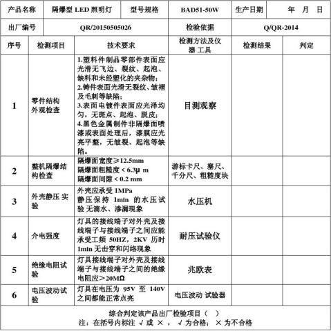 LED投光灯检测报告 标准与检测项目详解(报告测试质检检测圆周) 汽修知识