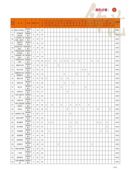 2024沧州师范学院选科要求对照表 育学科普