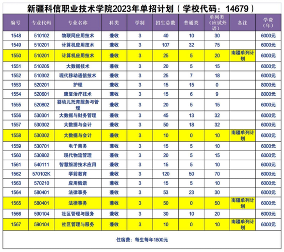 2024新疆科信职业技术学院高职单招学费多少钱一年 育学科普