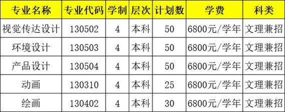 2024兰州交通大学选科要求对照表 育学科普