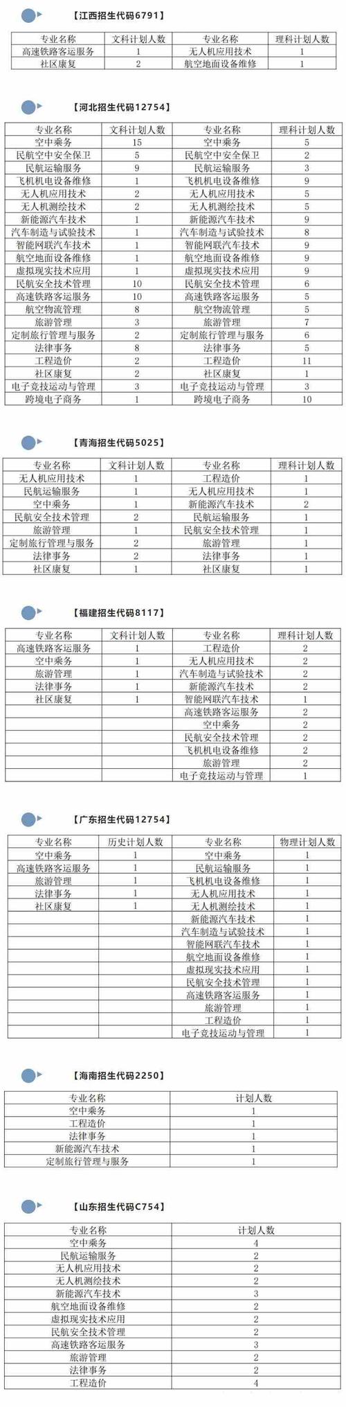 2024重庆海联职业技术学院选科要求对照表 育学科普