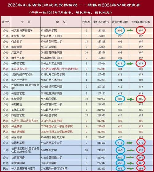 2024北京高考485分能上什么大学？ 育学科普