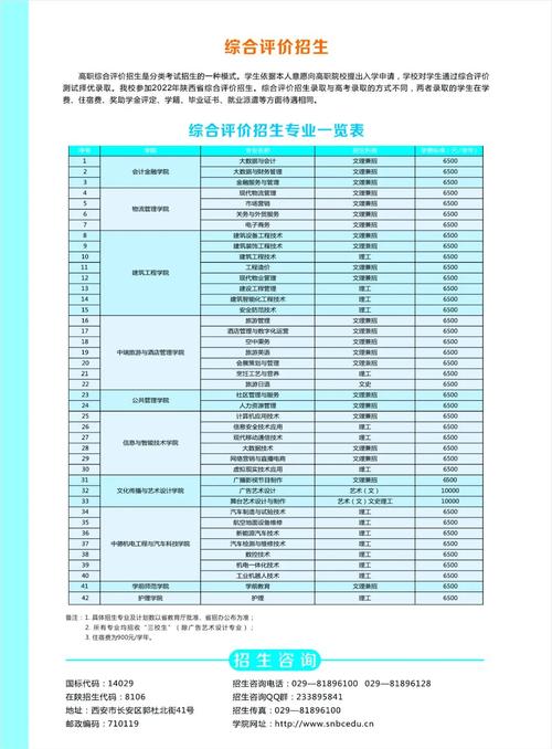 陕西工商职业学院高职综合评价招生专业有哪些？ 育学科普