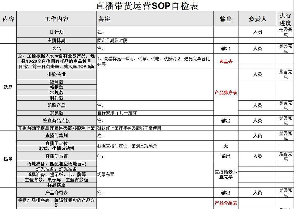 直播运营阶段性的运营规划 一、启动期（1-3个月(运营个月主播直播裂变) 建筑知识