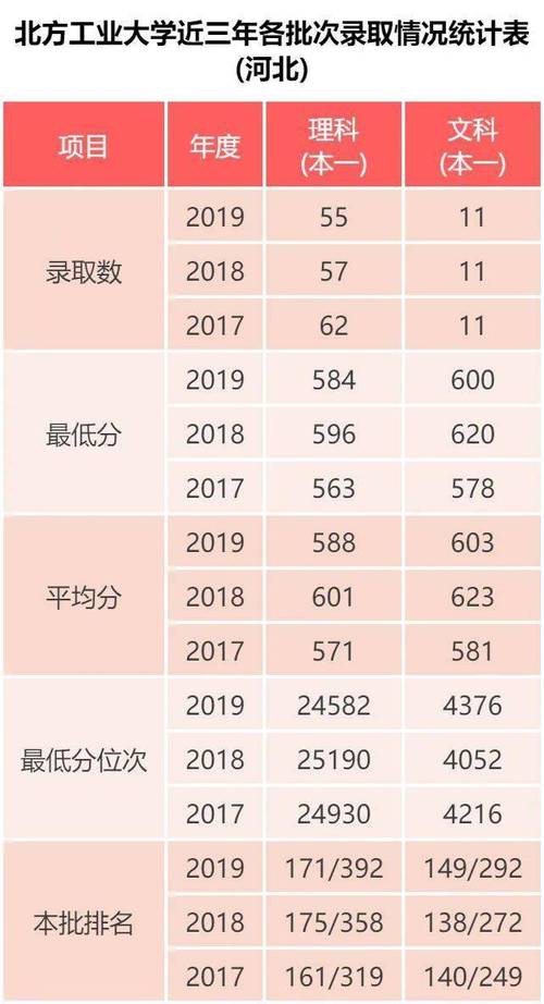 2024北方工业大学考研分数线 育学科普