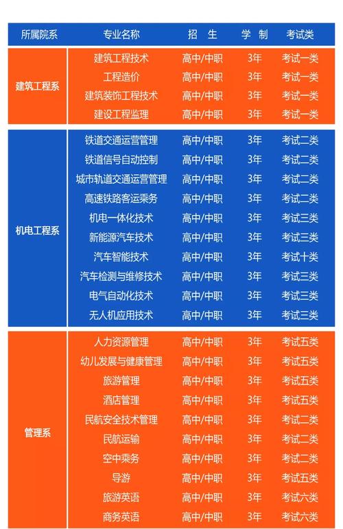石家庄城市经济职业学院单招专业有哪些? 育学科普 石家庄城市经济职业学院单招专业有哪些? 育学科普
