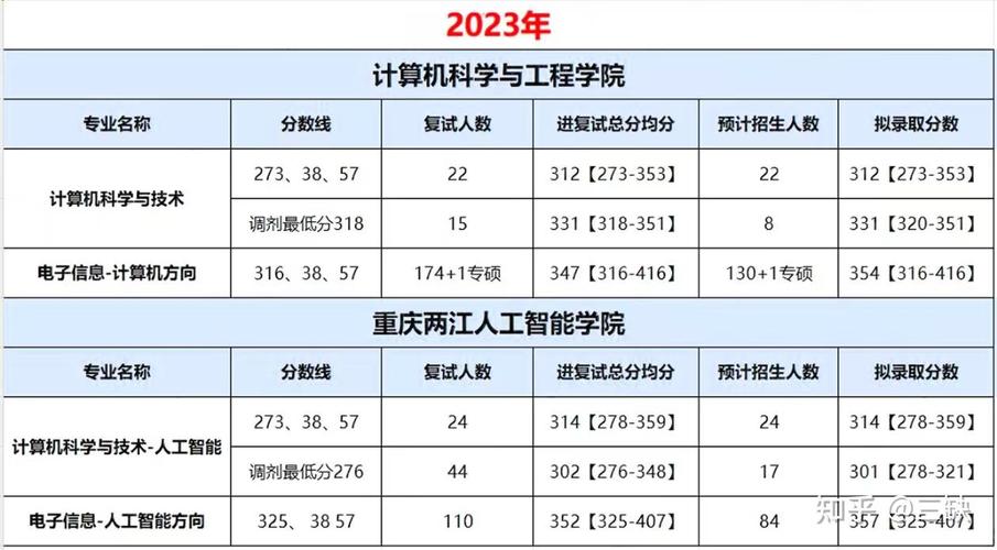 2024重庆理工大学考研分数线 育学科普