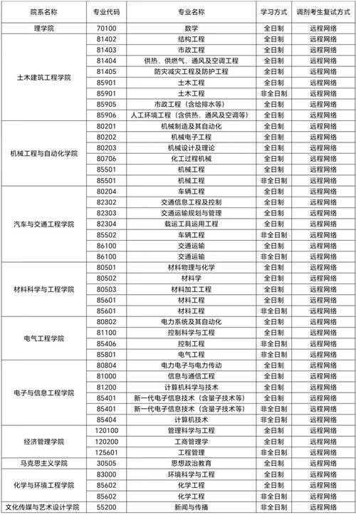 2024辽宁工业大学研究生报考条件 育学科普