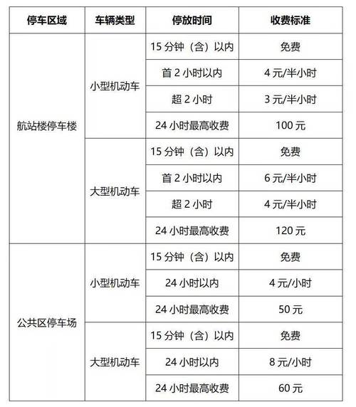 卫辉市(收费用了小时都是这是) 汽修知识