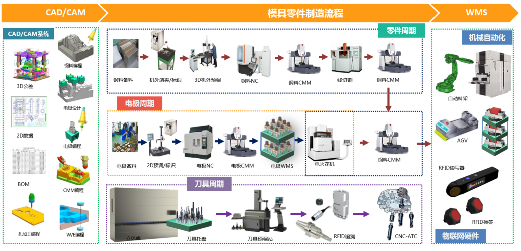 彭工：拆电极视频教程上线啦(电极视频教程编程一遍上线) 汽修知识