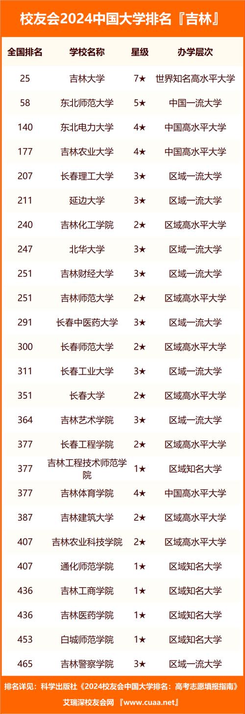 2024吉林化工学院研究生报考条件 育学科普