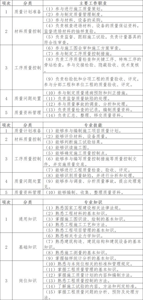 2024年【质量员-装饰方向-通用基础(质量员)】考试题库(的是单选题判断题质量砂浆) 建筑知识