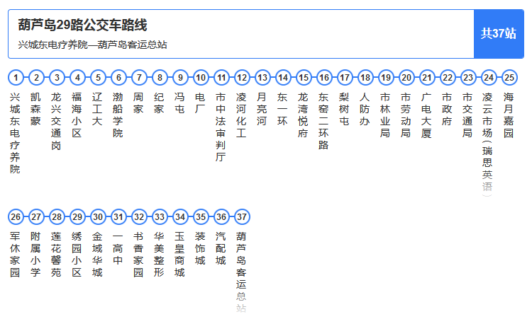 葫芦岛兴城最新公交线路大全(可以使用城市火车站票价异地) 汽修知识