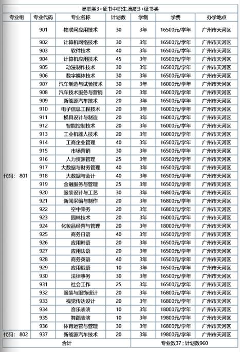 私立华联学院春季高考招生专业有哪些？ 育学科普