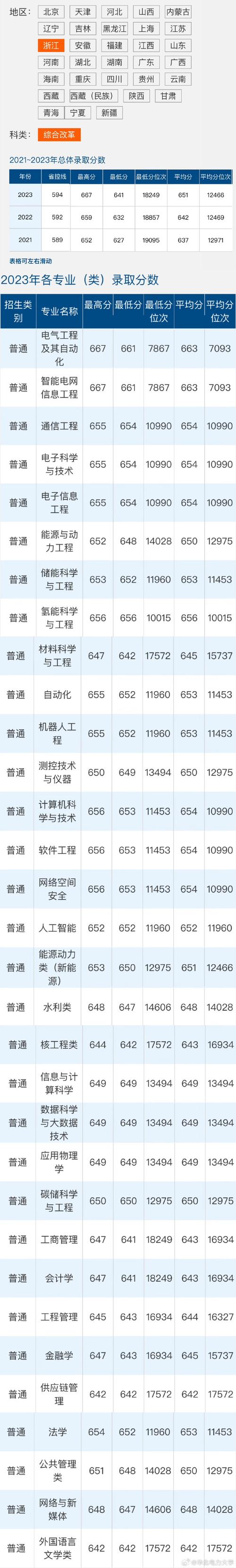 2024华北电力大学研究生报考条件 育学科普