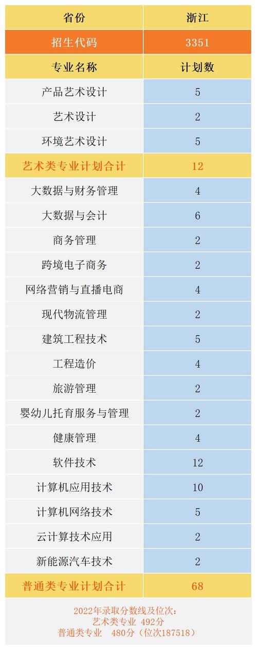 南京城市职业学院提前招生专业有哪些？ 育学科普