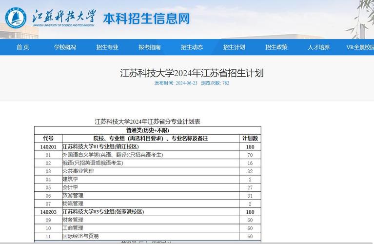 2024江苏科技大学研究生报考条件 育学科普