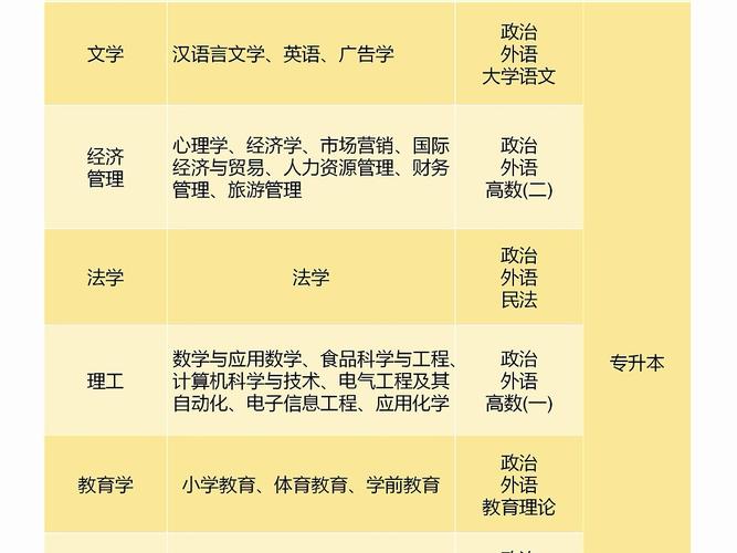 2024闽南师范大学研究生报考条件 育学科普