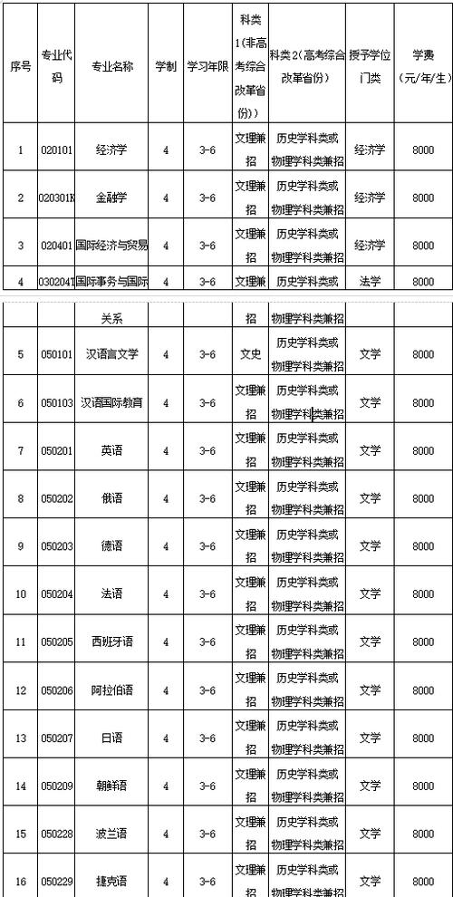 2024大连外国语大学研究生报考条件 育学科普