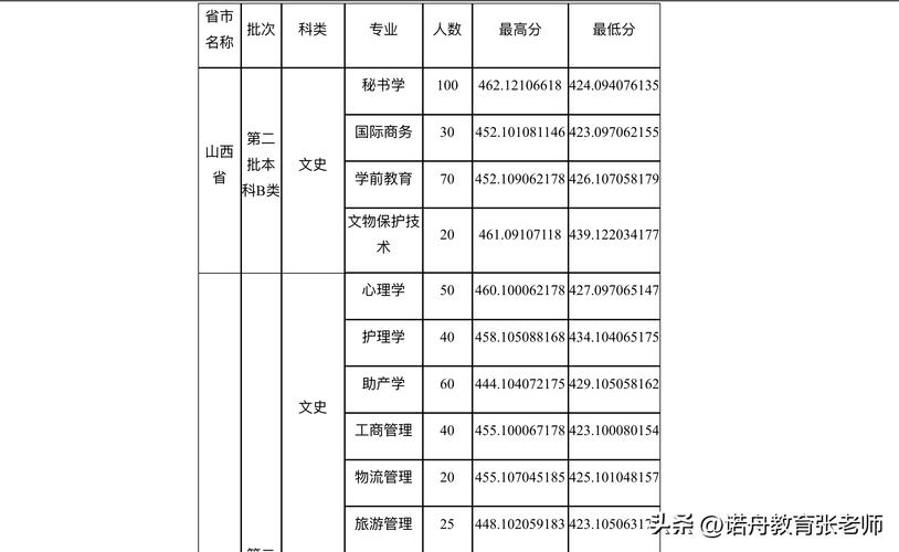 2024山西大同大学考研分数线 育学科普