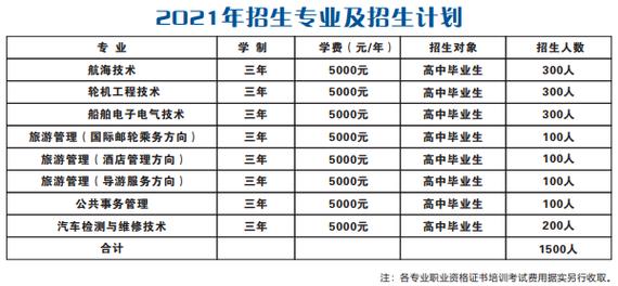 武汉海事职业学院有哪些专业？ 育学科普