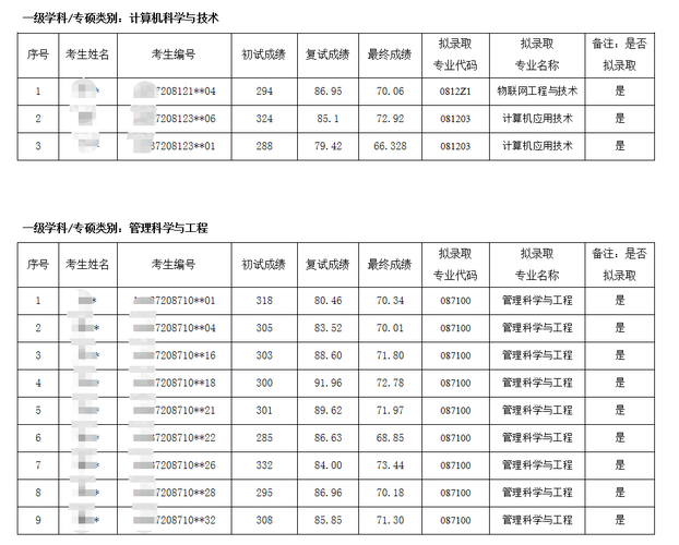 2024北京物资学院考研分数线 育学科普