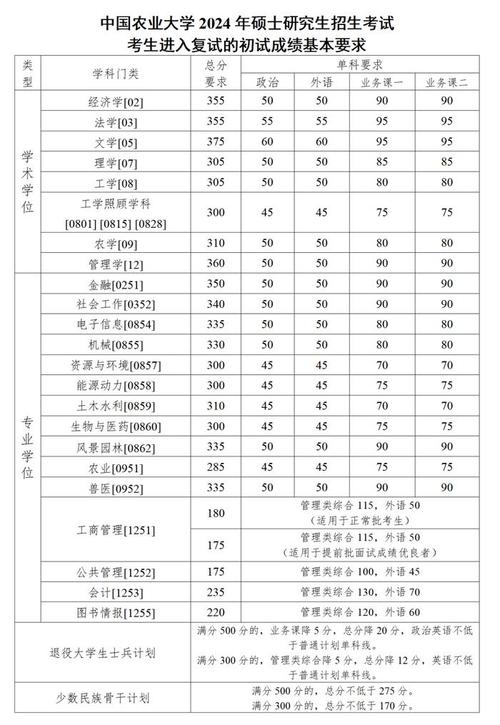 2024华中农业大学考研分数线 育学科普