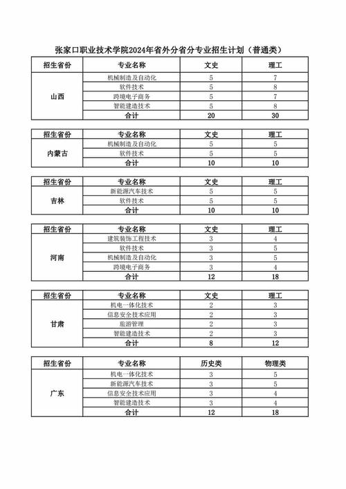 2024张家口职业技术学院单招学费多少钱一年 育学科普