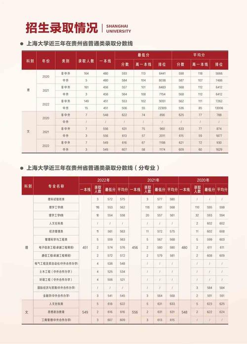 2024上海大学研究生报考条件 育学科普