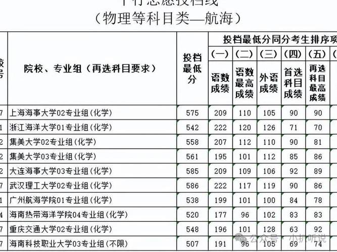 2024北京信息科技大学考研分数线 育学科普