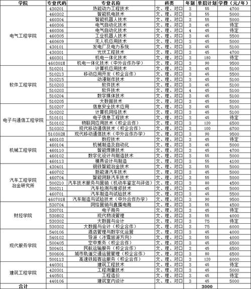 吉林电子信息职业技术学院单招专业有哪些? 育学科普 吉林电子信息职业技术学院单招专业有哪些? 育学科普