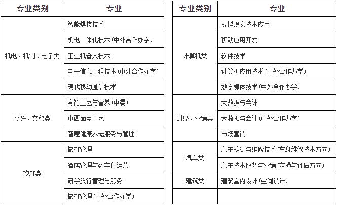 河南职业技术学院单招专业有哪些？ 育学科普