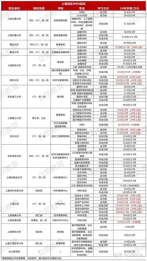 2024中国海洋大学MBA学费多少钱一年？ 育学科普