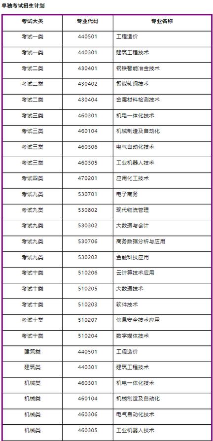 2024河北工业职业技术大学单招学费多少钱一年 育学科普