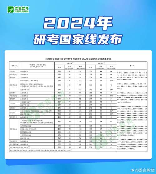 2024中南林业科技大学考研分数线 育学科普