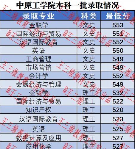 2024中原工学院考研分数线 育学科普