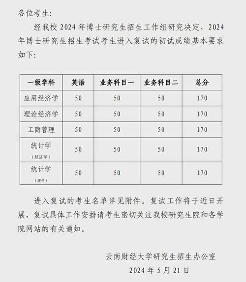 2024云南财经大学研究生报考条件 育学科普