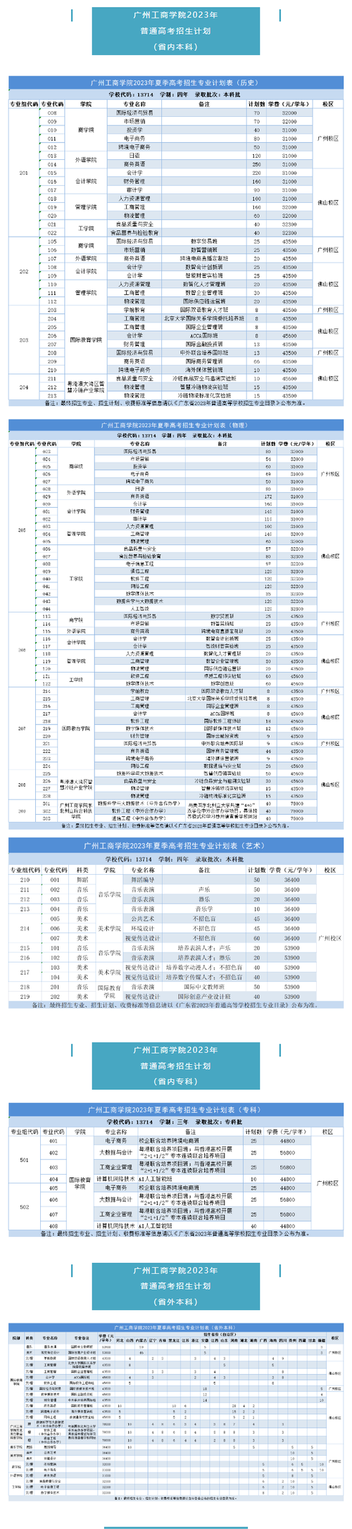 2024湖南工商大学艺术类学费多少钱一年 育学科普