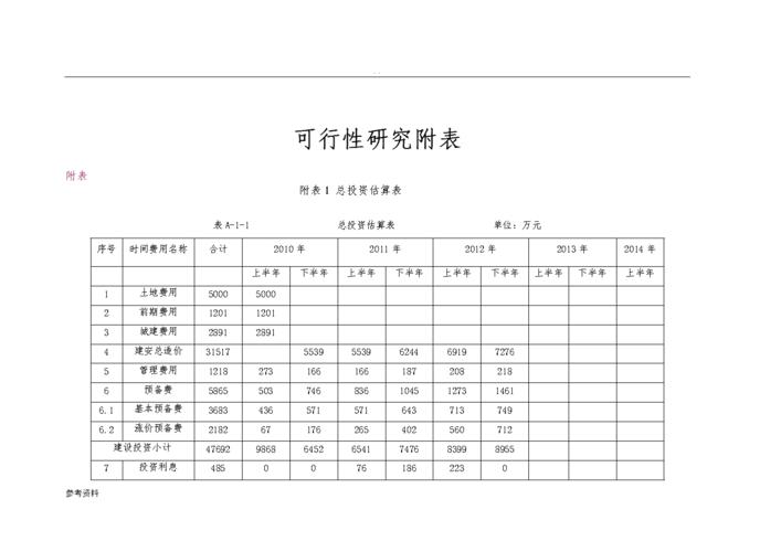 通江县500吨桑蚕丝生产及其副产品加工项目可行性研究报告(万元项目附表项目建设投资) 建筑知识